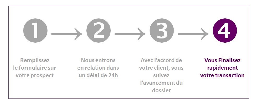 Indicateur-Affaires-E-courtier.fr