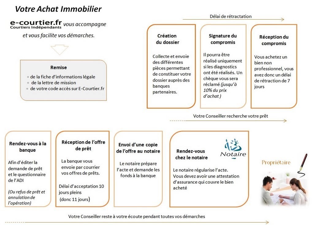 guide achat immobilier