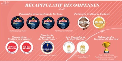 Récompenses ViePlus 2024
